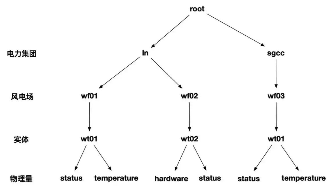 iotdb-dm-show.png